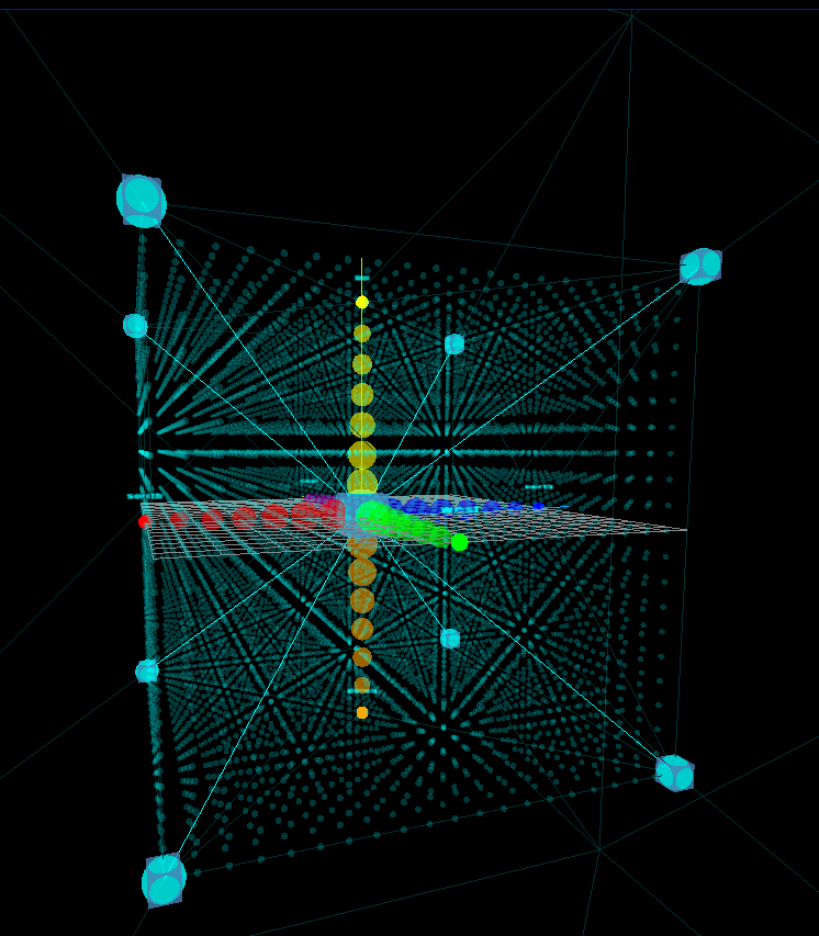 Visualization 3